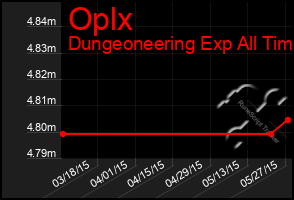 Total Graph of Oplx