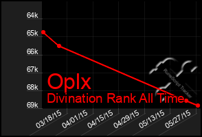 Total Graph of Oplx