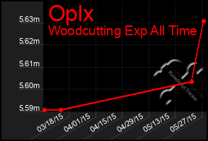 Total Graph of Oplx