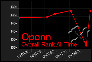 Total Graph of Oponn