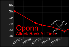 Total Graph of Oponn