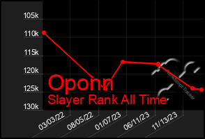 Total Graph of Oponn