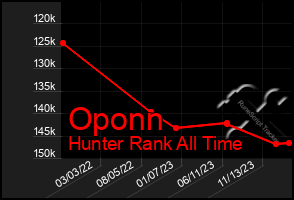 Total Graph of Oponn