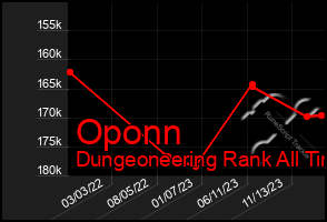 Total Graph of Oponn