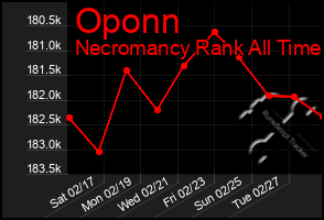 Total Graph of Oponn