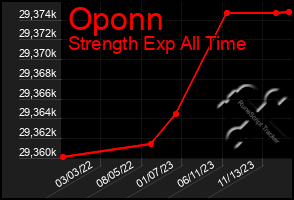 Total Graph of Oponn