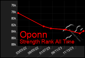 Total Graph of Oponn