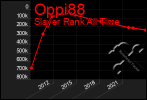 Total Graph of Oppi88