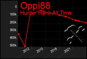 Total Graph of Oppi88