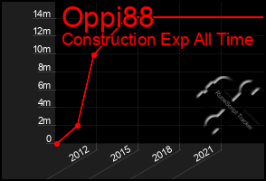 Total Graph of Oppi88