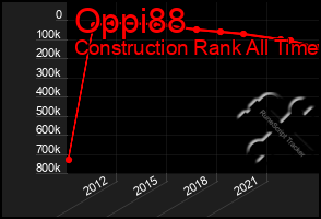 Total Graph of Oppi88