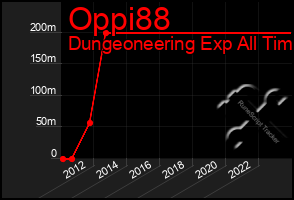 Total Graph of Oppi88