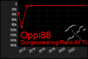 Total Graph of Oppi88