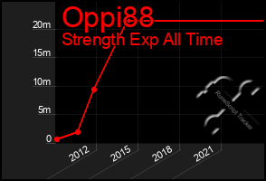 Total Graph of Oppi88