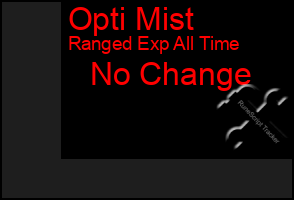 Total Graph of Opti Mist