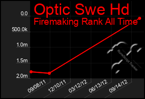 Total Graph of Optic Swe Hd