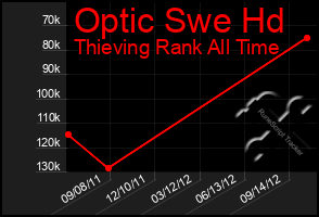 Total Graph of Optic Swe Hd