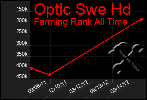 Total Graph of Optic Swe Hd