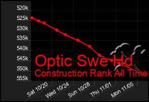 Total Graph of Optic Swe Hd