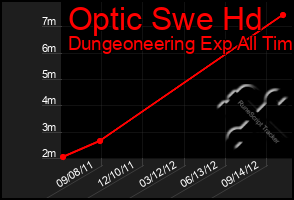 Total Graph of Optic Swe Hd