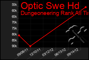 Total Graph of Optic Swe Hd