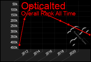 Total Graph of Opticalted
