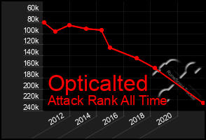 Total Graph of Opticalted