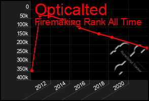 Total Graph of Opticalted