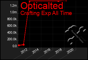 Total Graph of Opticalted