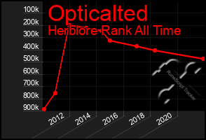 Total Graph of Opticalted