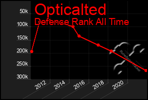 Total Graph of Opticalted