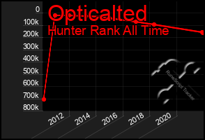 Total Graph of Opticalted