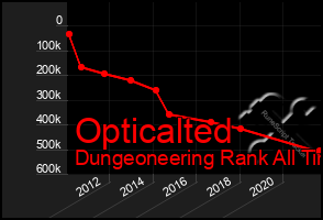 Total Graph of Opticalted