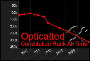 Total Graph of Opticalted