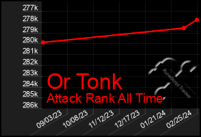 Total Graph of Or Tonk
