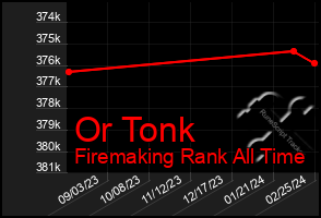 Total Graph of Or Tonk