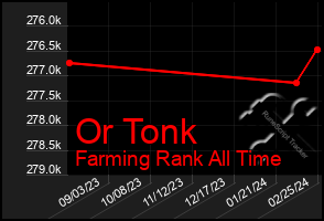 Total Graph of Or Tonk