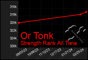 Total Graph of Or Tonk