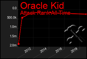 Total Graph of Oracle Kid