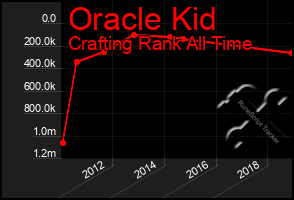 Total Graph of Oracle Kid