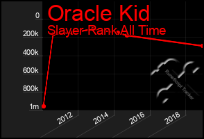 Total Graph of Oracle Kid