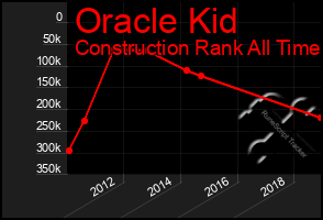 Total Graph of Oracle Kid