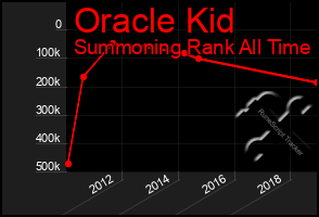 Total Graph of Oracle Kid