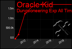 Total Graph of Oracle Kid