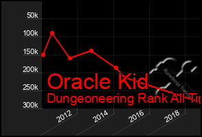 Total Graph of Oracle Kid