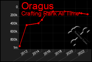 Total Graph of Oragus