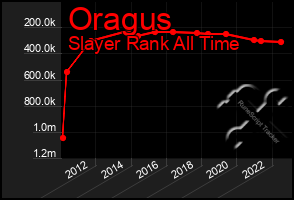 Total Graph of Oragus