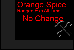 Total Graph of Orange Spice