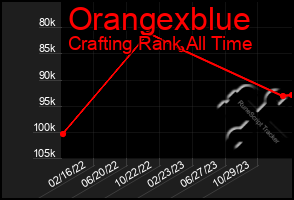 Total Graph of Orangexblue