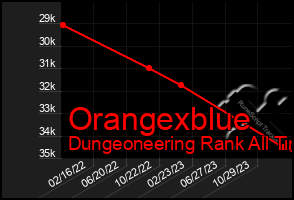 Total Graph of Orangexblue